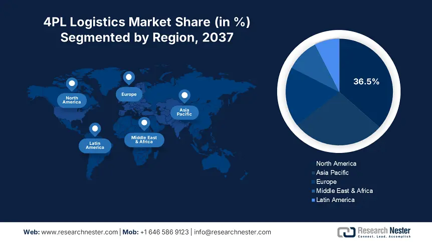 4PL Logistics Market Scope